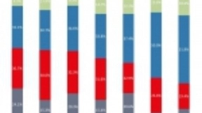 Ovum观察：运营商NFV部署正在增长