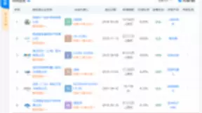 小米投资高视科技 或加大工业智能机器视觉应用技术研发的投入