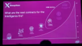 英特尔用oneAPI软件策略,面对异构挑战