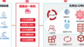 自主创新 金山云重磅发布超融合一体机