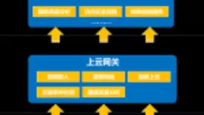 大华助力交通强国 “AIoT+Cloud”高速公路视频上云
