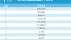 5G芯片厮杀，AIoT场景能否倒逼国产芯片突围