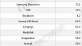 2019年全球人工智能芯片行业市场竞争格局分析