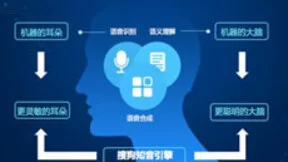 语音识别技术的研究难点以及未来发展方向