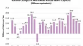 存储芯片市场回温，明后两年晶圆产能将急速扩张