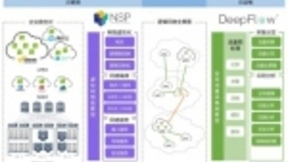 混合云兴起 云杉NSP+DeepFlow开启数据中心网络智能化之路