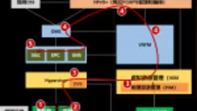 华为携手中国移动完成基于鲲鹏的核心网网络云测试，满足商用要求