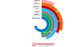 2020年配备AMOLED面板智能手机销量将突破6亿台