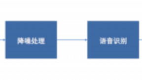 探境科技发布首个离在线一体语音识别解决方案，自研AI降噪算法提高30%识别准确率