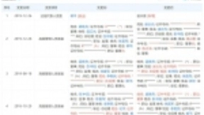 华为旗下子公司高管变更：郭平卸任 孟晚舟退出董事