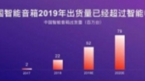 不止最智能，小度智能屏三要素定义下一代操作系统