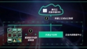 腾讯云与木浪云达成合作，加速打造云存储服务生态