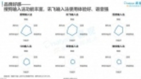 易观发布输入法行业报告：讯飞输入法使用体验好、语音强