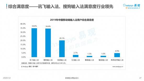 发现讯飞口讯的优点