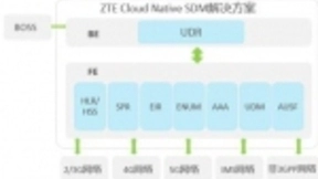 中兴通讯Cloud Native SDM解决方案，助力运营商5G网络快速部署