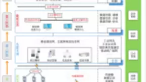 2020年工业物联网行业市场规模及发展趋势预测