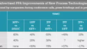 比特大陆、嘉楠耘智5nm ASIC芯片正在台积电流片