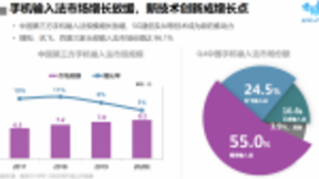2019年输入法行业报告 智慧AI助讯飞输入法跃居行业前列