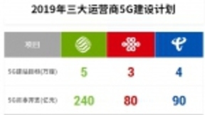 监管部门力推5G共建共享，运营商合纵连横或有新动向