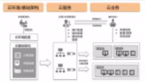 平安科技多云管理实践显成果 拿下多项解决方案大奖