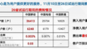 携号转网的威力正在被放大 中国电信与中国移动争抢赢家名头