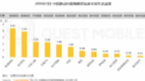 紧握搜索红利 内容类玩家掘金3亿月活的百度智能小程序