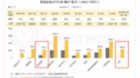 百度流量新势力：小度APP月活用户增长成行业黑马