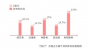 海信电视发布《互联网电视白皮书》：家庭日均在线时长接近手机