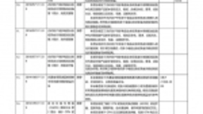 通信行业59项国家标准公示：光通信占24项