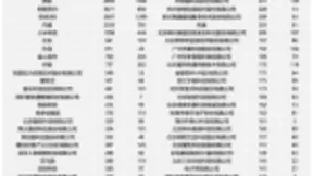 云技术专利排名：腾讯阿里360位居前三，烽火上榜