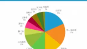 AI企业“生存难” “一超多强”或能破局