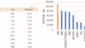 中国AI专利实力哪家强？百度果然稳坐大BOSS！