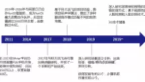 合作阿里巴巴和科大讯飞，友杰智新获得数千万融资