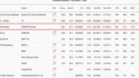 SuperGLUE排名更新：谷歌追一科技Facebook霸榜