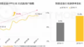 互联网流量增长下一站：小度领跑智能音箱类APP
