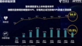 中国电信终端洞察报告：用户已接受并更愿意推荐5G手机