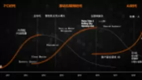 获安全领域权威认证 游戏拿下大奖，猎豹移动互联网业务持续升级