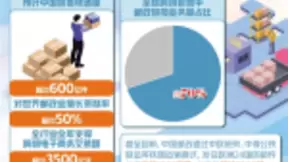 2019全国快递业务量达630亿件 旷视以AI缓解物流压力