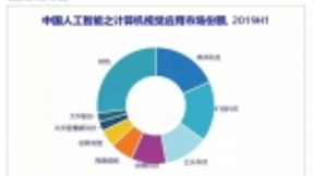 创新奇智在2019中国数字生态年度评选中揽获“先锋企业”和“最佳CMO”两项大奖