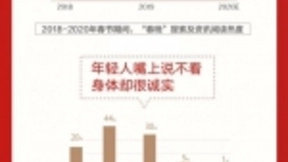 百度发布鼠年春节大数据报告：春晚依然是最大IP，今年热度预计提升23%