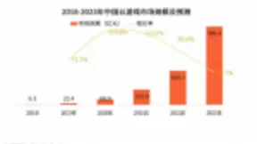 亮剑云游戏 盛趣游戏推动内容行业新格局