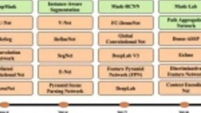 100个深度图像分割算法，纽约大学UCLA等最新综述论文