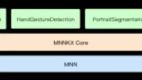 阿里开源MNNKit：基于MNN的移动端深度学习SDK，支持安卓和iOS