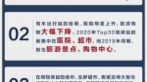 从百度地图数据看武汉人如何战“疫”：不逛大型商圈，减少驾车出行