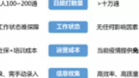 开放领先AI算法、打造迁徙大数据平台…抗击疫情，百度AI技术显身手