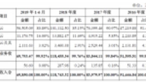 云计算＋大数据＋AI增强规模效益，“UCloud”重点瞄准传统行业客户