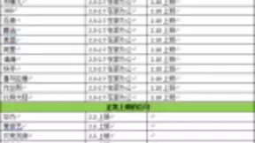 腾讯、B站、Soul等例行企业责任，关怀员工配合疫情防控