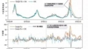 让谷歌折戟的AI流行病预测，在今天如何被创业公司攻占？