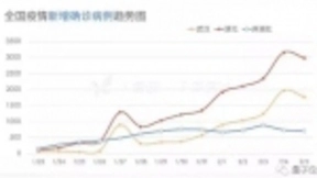 说元宵节是疫情拐点为时尚早，关键时期切不可掉以轻心