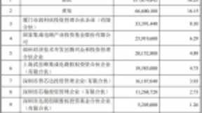 瑞芯微将于2月7日在A股上市 首次募集资金总额超4亿